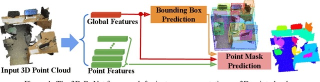 Figure 1 for Learning Object Bounding Boxes for 3D Instance Segmentation on Point Clouds