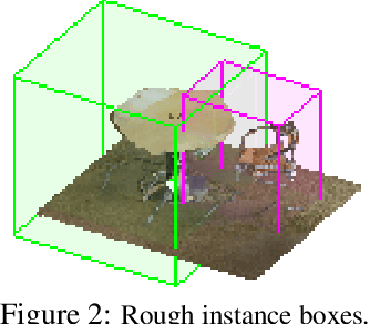 Figure 3 for Learning Object Bounding Boxes for 3D Instance Segmentation on Point Clouds