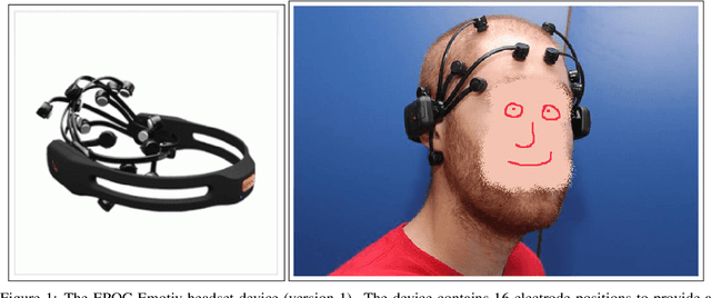 Figure 2 for Report: EPOC Emotiv EEG Basics