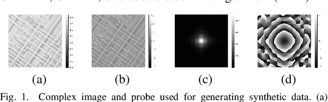 Figure 1 for Projected Multi-Agent Consensus Equilibrium for Ptychographic Image Reconstruction