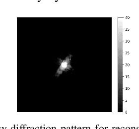 Figure 2 for Projected Multi-Agent Consensus Equilibrium for Ptychographic Image Reconstruction