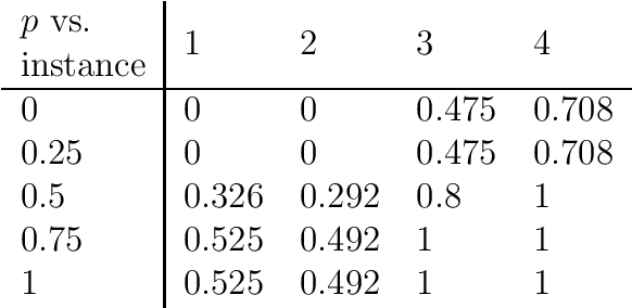 Figure 4 for A Novel Machine Learning Approach to Data Inconsistency with respect to a Fuzzy Relation