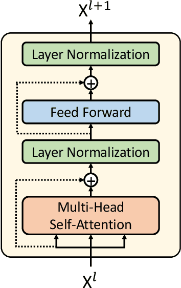 Figure 1 for Adapting Pretrained Transformer to Lattices for Spoken Language Understanding