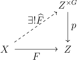 Figure 1 for Equivariant neural networks and equivarification