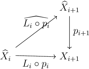 Figure 2 for Equivariant neural networks and equivarification
