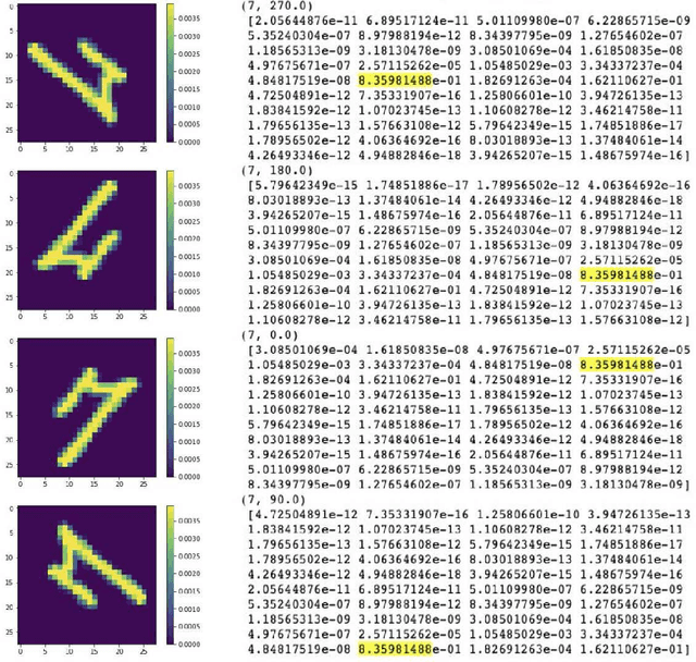 Figure 4 for Equivariant neural networks and equivarification