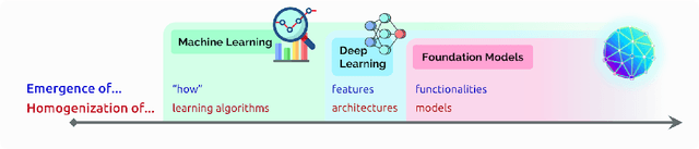 Figure 1 for On the Opportunities and Risks of Foundation Models