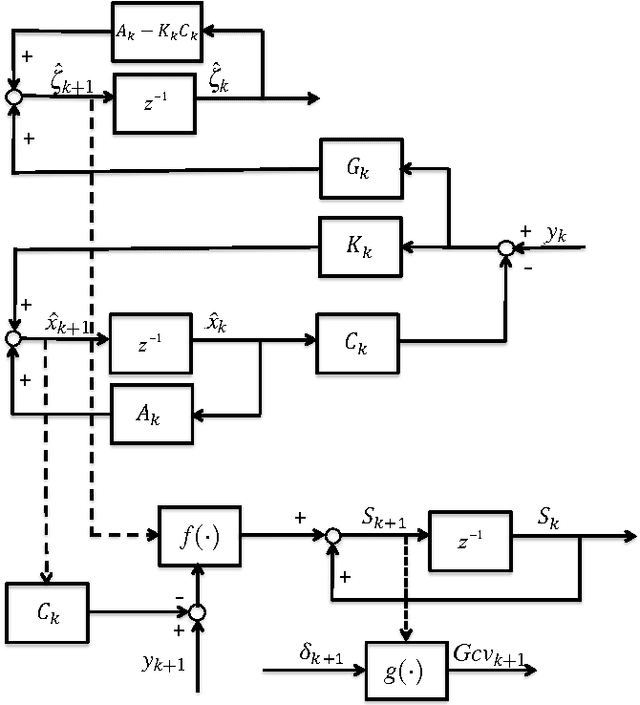 Figure 1 for The Generalized Cross Validation Filter
