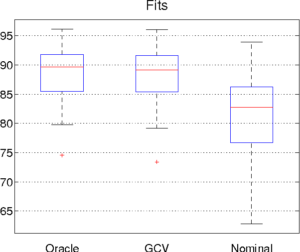 Figure 4 for The Generalized Cross Validation Filter