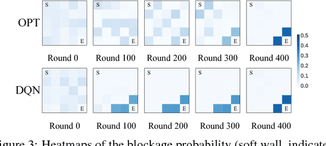 Figure 3 for Learning to Design Games: Strategic Environments in Reinforcement Learning