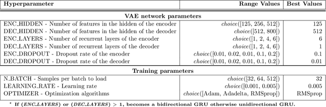 Figure 2 for Automated Mathematical Equation Structure Discovery for Visual Analysis
