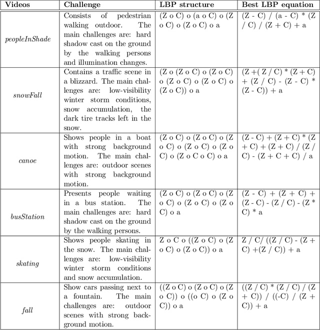 Figure 4 for Automated Mathematical Equation Structure Discovery for Visual Analysis