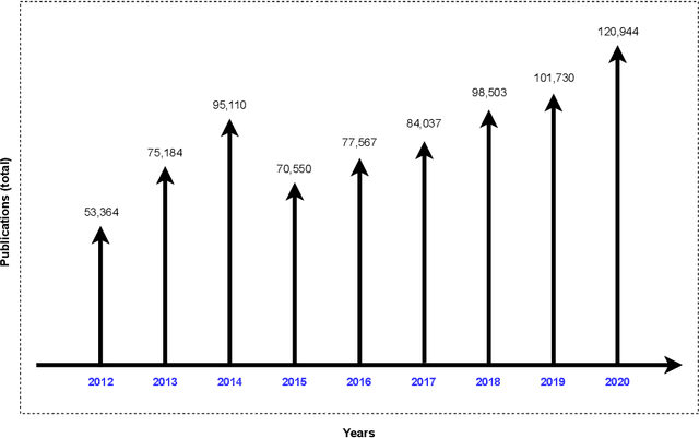 Figure 1 for Automated Mathematical Equation Structure Discovery for Visual Analysis