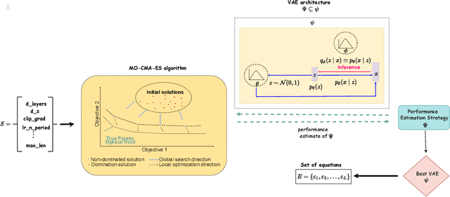 Figure 3 for Automated Mathematical Equation Structure Discovery for Visual Analysis