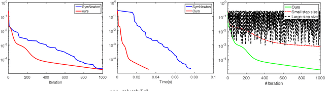 Figure 4 for Rethinking Symmetric Matrix Factorization: A More General and Better Clustering Perspective