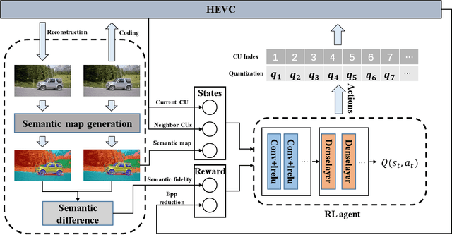 Figure 1 for Task-driven Semantic Coding via Reinforcement Learning