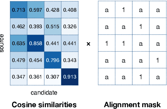 Figure 4 for Zero-Shot Translation Quality Estimation with Explicit Cross-Lingual Patterns