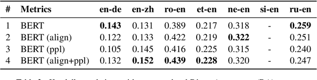 Figure 3 for Zero-Shot Translation Quality Estimation with Explicit Cross-Lingual Patterns