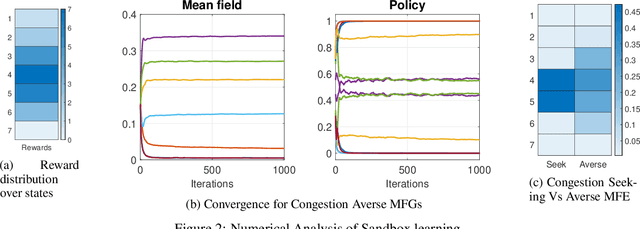 Figure 2 for Oracle-free Reinforcement Learning in Mean-Field Games along a Single Sample Path