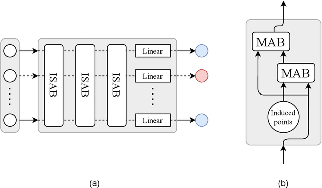 Figure 3 for Automated Identification of Cell Populations in Flow Cytometry Data with Transformers
