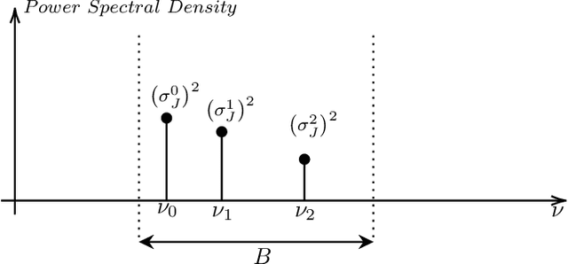 Figure 2 for Band & Tone Jamming Analysis and Detection on LoRa signals