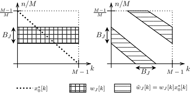 Figure 3 for Band & Tone Jamming Analysis and Detection on LoRa signals