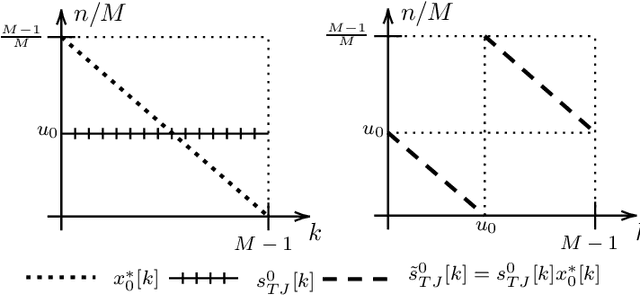 Figure 4 for Band & Tone Jamming Analysis and Detection on LoRa signals