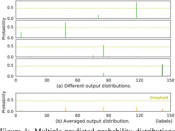 Figure 1 for Distribution Calibration for Out-of-Domain Detection with Bayesian Approximation