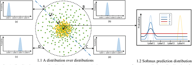Figure 3 for Distribution Calibration for Out-of-Domain Detection with Bayesian Approximation