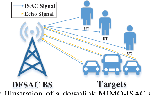 Figure 1 for On the Performance of Downlink MIMO-ISAC