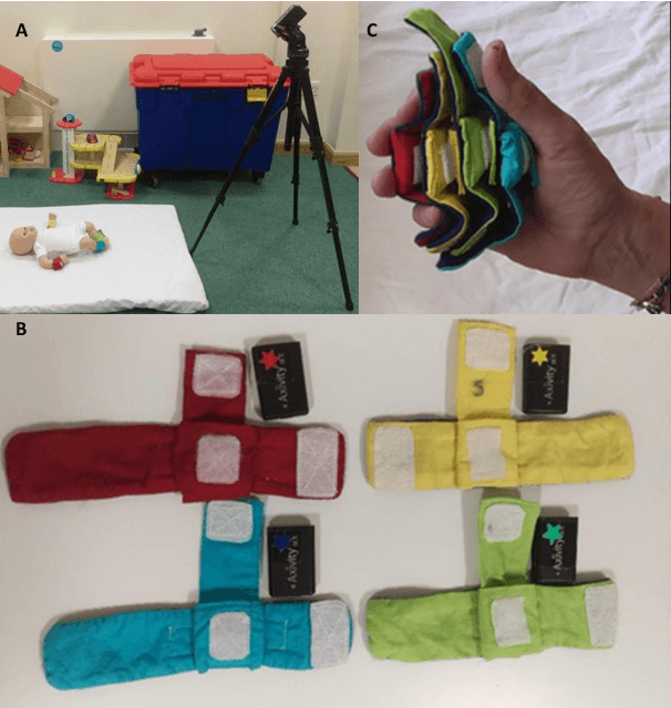 Figure 2 for Towards Reliable, Automated General Movement Assessment for Perinatal Stroke Screening in Infants Using Wearable Accelerometers