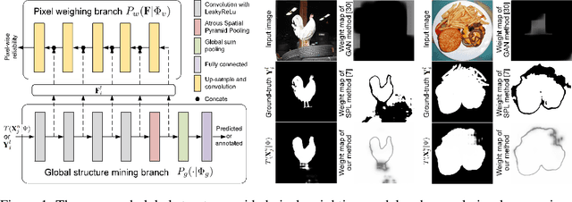 Figure 1 for Few-Cost Salient Object Detection with Adversarial-Paced Learning