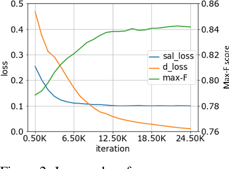 Figure 3 for Few-Cost Salient Object Detection with Adversarial-Paced Learning