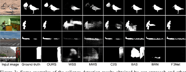 Figure 4 for Few-Cost Salient Object Detection with Adversarial-Paced Learning