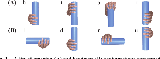 Figure 1 for Object Handover Prediction using Gaussian Processes clustered with Trajectory Classification