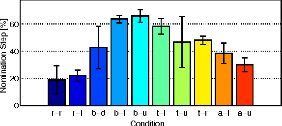 Figure 3 for Object Handover Prediction using Gaussian Processes clustered with Trajectory Classification