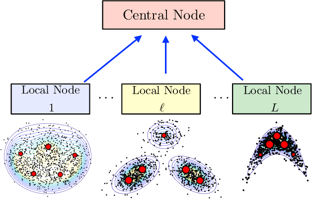 Figure 2 for Compressed Monte Carlo with application in particle filtering