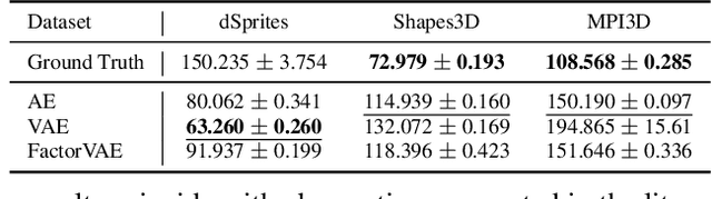 Figure 2 for On the relationship between disentanglement and multi-task learning