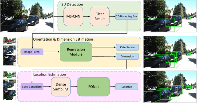 Figure 3 for Deep Fitting Degree Scoring Network for Monocular 3D Object Detection