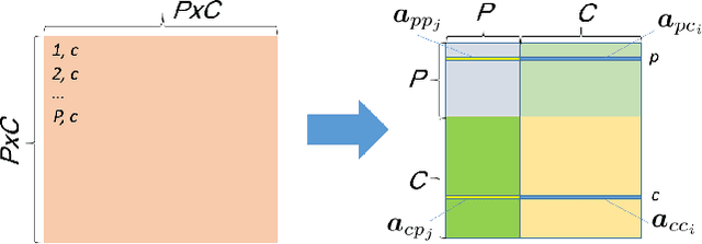 Figure 1 for Decoupled Learning for Factorial Marked Temporal Point Processes