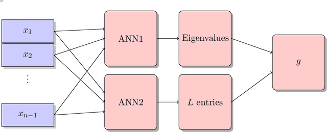 Figure 2 for Neural Network Approximations for Calabi-Yau Metrics