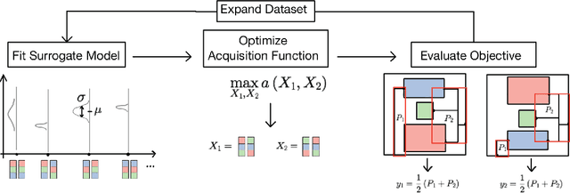 Figure 1 for Bayesian Optimization for Macro Placement