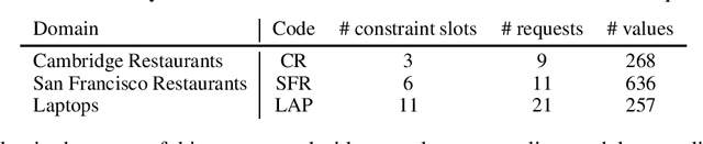Figure 1 for Diluted Near-Optimal Expert Demonstrations for Guiding Dialogue Stochastic Policy Optimisation