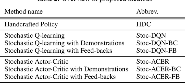 Figure 2 for Diluted Near-Optimal Expert Demonstrations for Guiding Dialogue Stochastic Policy Optimisation