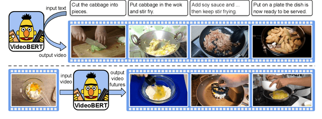 Figure 2 for VideoBERT: A Joint Model for Video and Language Representation Learning