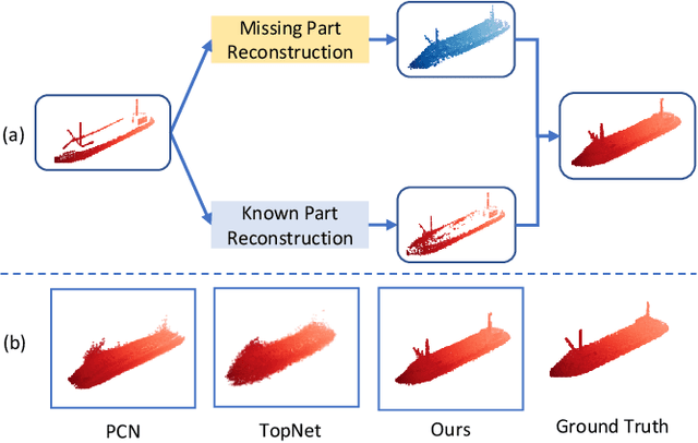 Figure 1 for Detail Preserved Point Cloud Completion via Separated Feature Aggregation