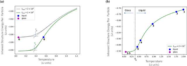 Figure 1 for Deep Learning for Automated Classification and Characterization of Amorphous Materials