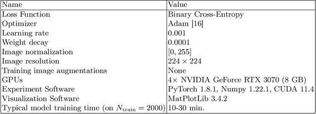 Figure 2 for The Intrinsic Manifolds of Radiological Images and their Role in Deep Learning