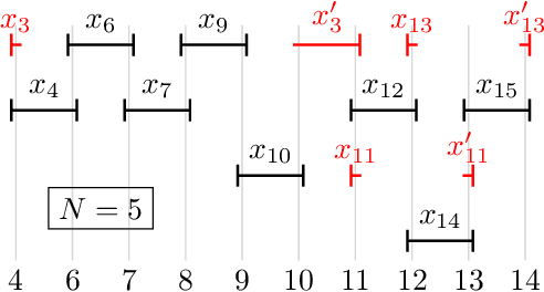 Figure 3 for Guarantees and Limits of Preprocessing in Constraint Satisfaction and Reasoning