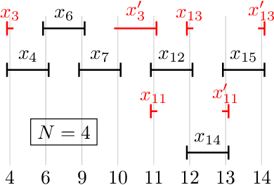Figure 4 for Guarantees and Limits of Preprocessing in Constraint Satisfaction and Reasoning